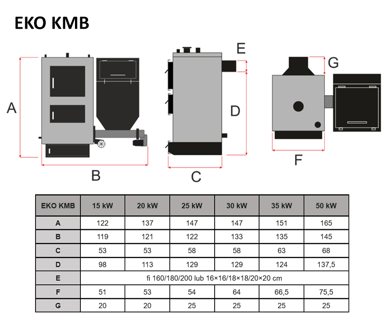 Kocioł na pellet MINI PELL 8 kW