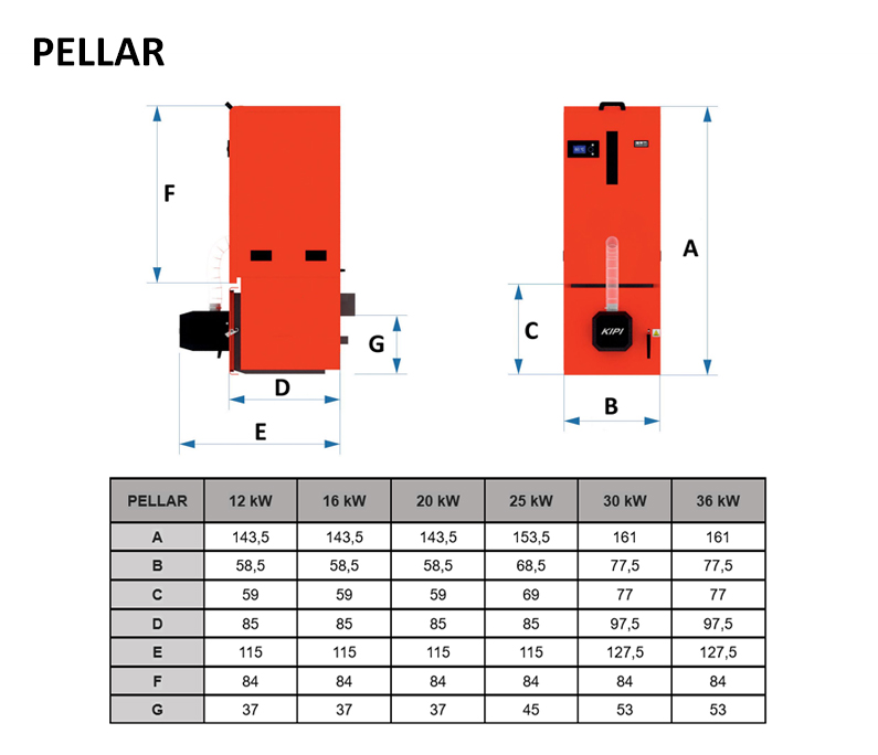 Kocioł na pellet MINI PELL 8 kW